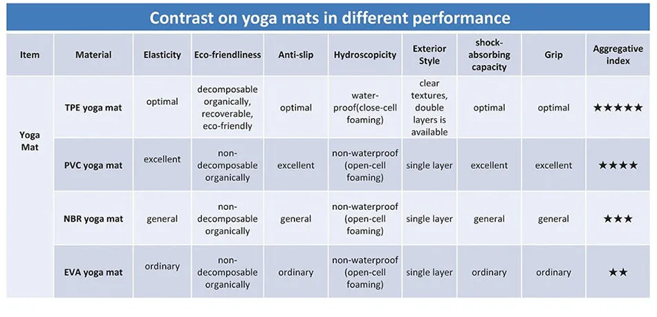 Maty Yoga Mat