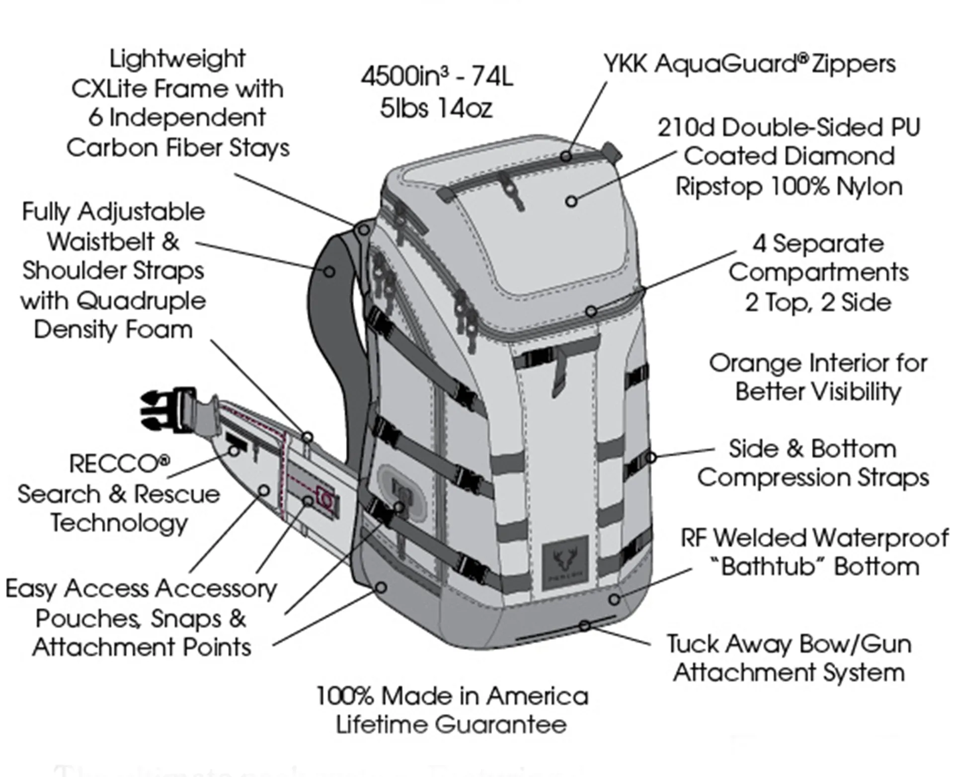 Method Pack System - S/M